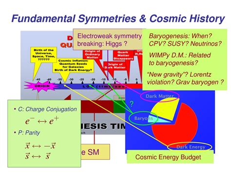 PPT - Nuclear Science & the New Standard Model: Neutrinos & Fundamental ...