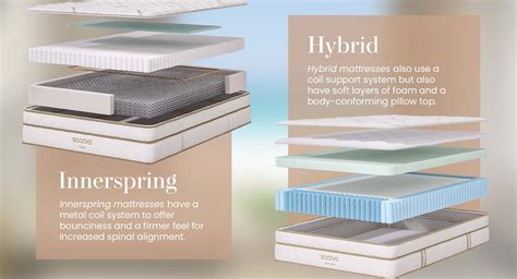 Innerspring vs Hybrid: Which Is Better For You? | Saatva
