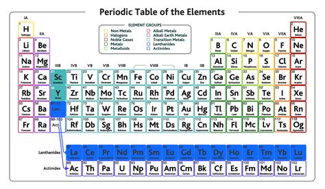 What Are Metals And Where They Found On The Periodic Table | Brokeasshome.com