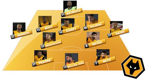 Wolves Vs Arsenal Preview