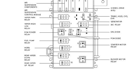 2000 Ford Explorer Fuse Box Diagram: Q&A Guide | JustAnswer