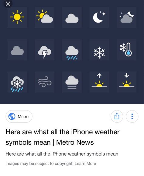Pin by Judith Yoham on Miscellaneous | Weather symbols, Weather meaning ...