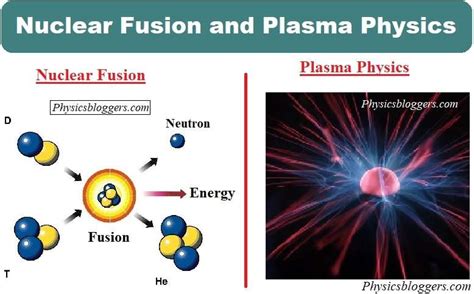 Exploring Nuclear Fusion and Plasma Physics: The Key to Clean Energy