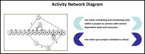 Activity Network Diagram Pdf
