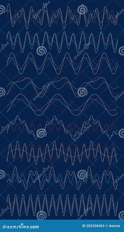 Resulting Complicated Harmonic Sine Wave Diagram Cartoon Vector | CartoonDealer.com #282358463