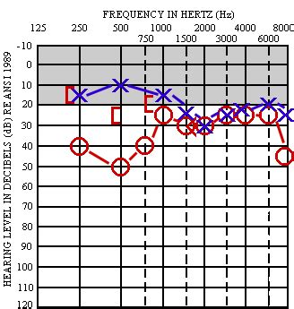 the plot shows that there are two different types of data in this graph, and one is