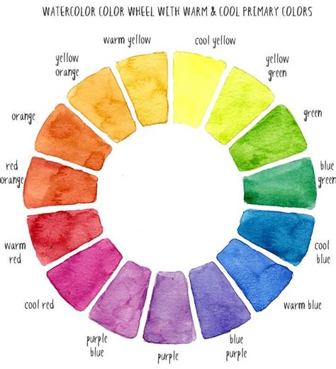 Pin by Beryl Leung on Draw - Watercolor tutorial | Color wheel art ...