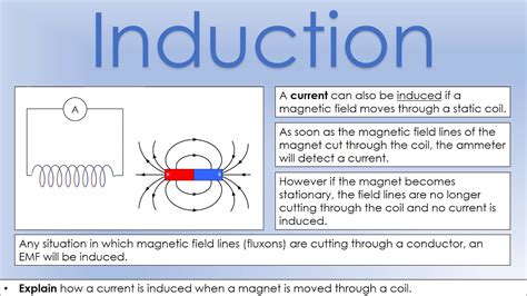 Electromagnetic Induction