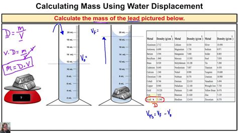 Equation For Density Of Water With Temperature - Tessshebaylo