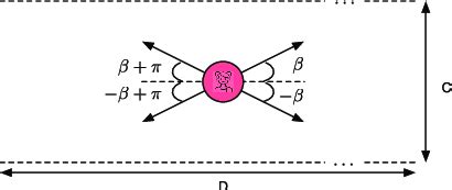 Representation of XY plane of the scenario shown in Figure 1, where a... | Download Scientific ...