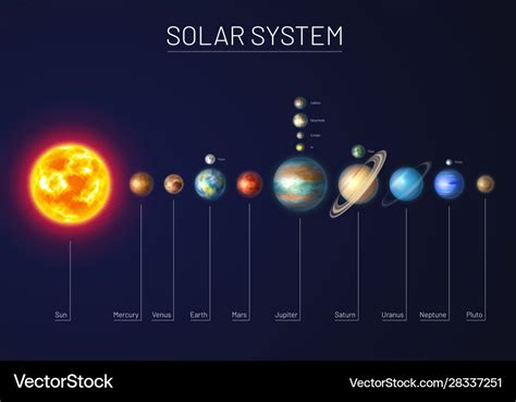 Colorful solar system with nine planets Royalty Free Vector