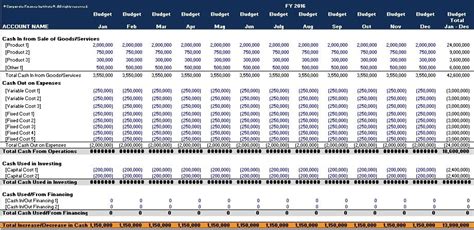 Free Cash Flow Budget Template (Excel, Word, PDF) - Excel TMP