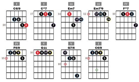 Jazz Guitar Chords Progressions