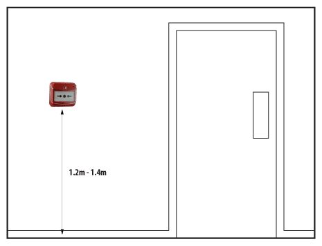 BS5839 Fire Alarm Systems - Discount Fire Supplies