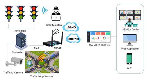 How IoT Simplifies the Smart Traffic Light System? | Bivocom