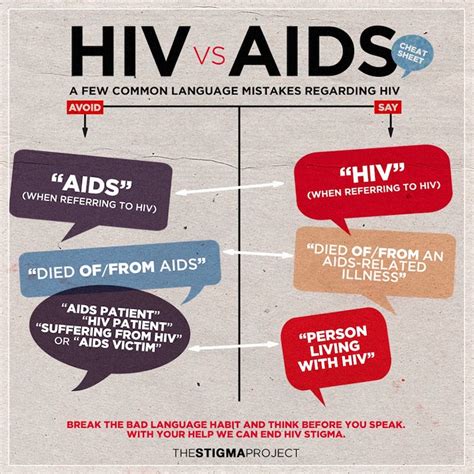 HIV and AIDS: changing terminology