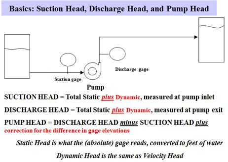 Centrifugal Pump Head Calculation Software - newjerseybio