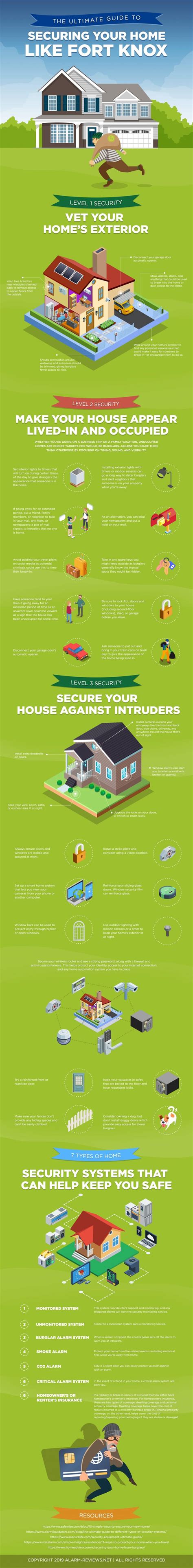 Ultimate Guide to Securing Your Home 2023 - Alarm-reviews.net