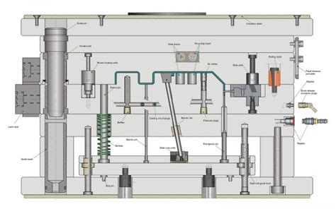 Plastic Injection Mold Components Overview - DasFormen Shop