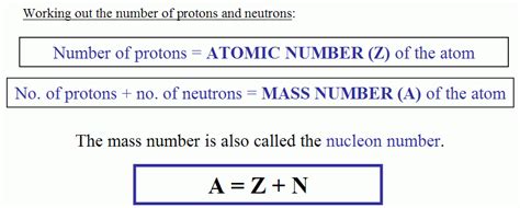 How To Find Atomic Mass & Number Of Elements | Dynamic Periodic Table of Elements and Chemistry