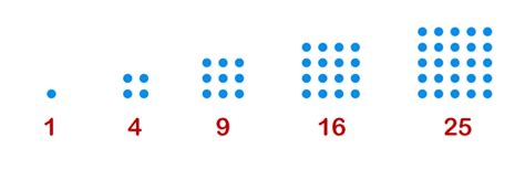 Special sequences | Square, Cube, Triangular, Fibonacci | Math Original