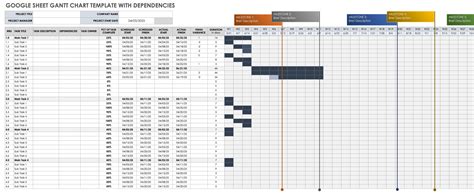 Gantt Chart Dependencies Templates | Smartsheet