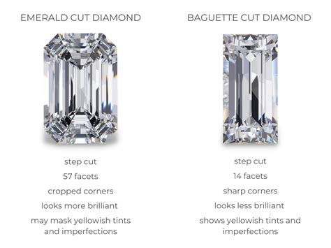 Emerald Cut vs Baguette Cut Diamonds | Diamond Buzz