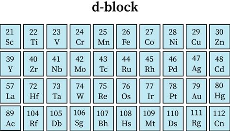 Electron Configuration Periodic Table Elements Chemistry, 49% OFF