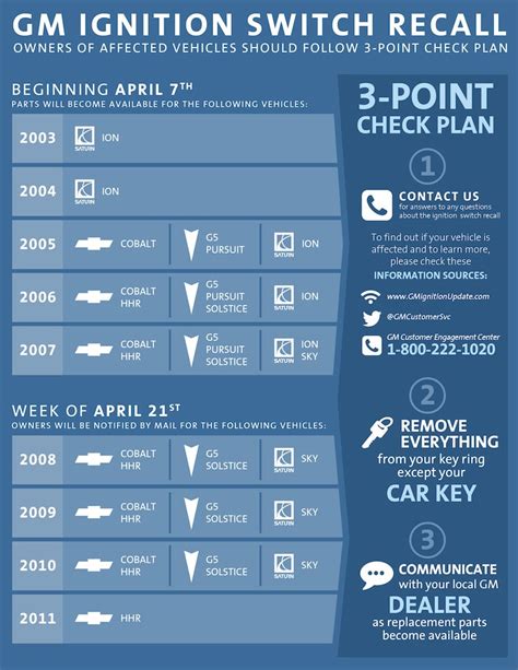 GM recall poster | TheDetroitBureau.com