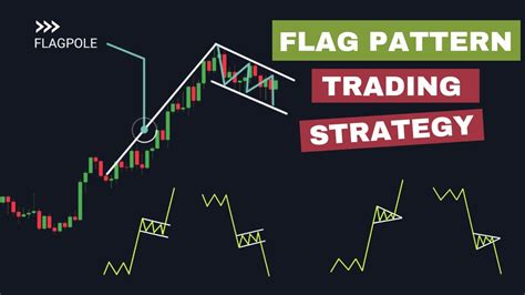 Flag Pattern Trading Strategy | Flag Pattern | Pennant pattern - YouTube