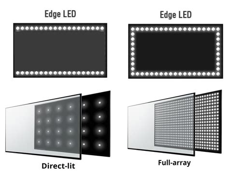 Degenerare Banana Bambino tv led direct capitale complessità Iniezione