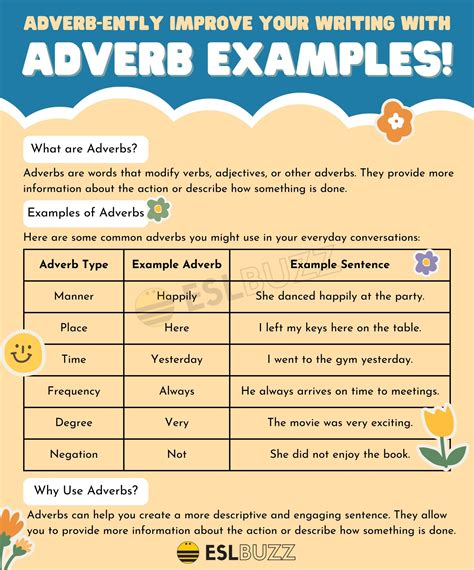 25 Adverb Examples Every English Learner Should Know - ESLBUZZ