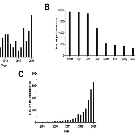 Protein deamidation mechanism by protein-glutaminase. | Download ...