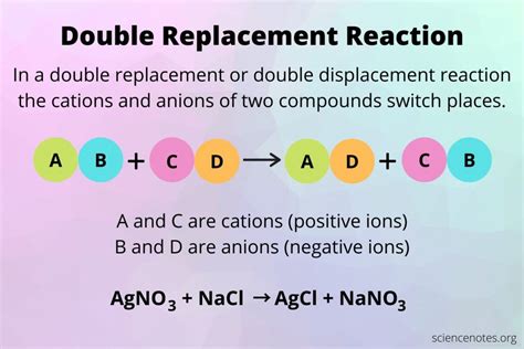 Double Replacement Reaction Definition and Examples