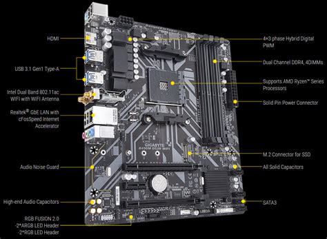 Motherboard Gigabyte B450m | lupon.gov.ph