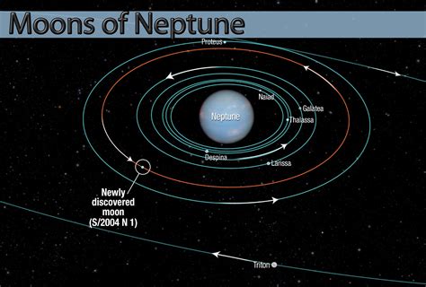 Moons of Neptune | Galnet Wiki | Fandom