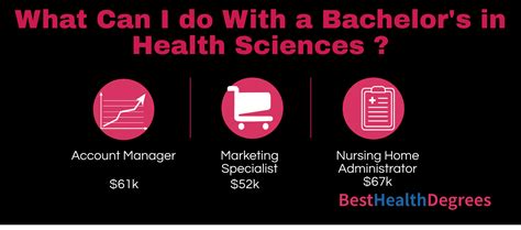 What Jobs Can You Get With a Health Science Degree Online?