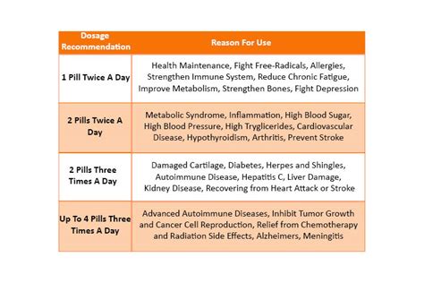 fucoidan-dosage » Fucoidan Force