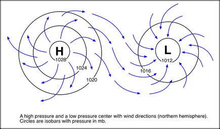 Hoe ontstaat wind? | Weerplaza.nl