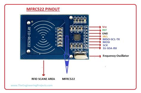 Introduction to MFRC522 - The Engineering Projects