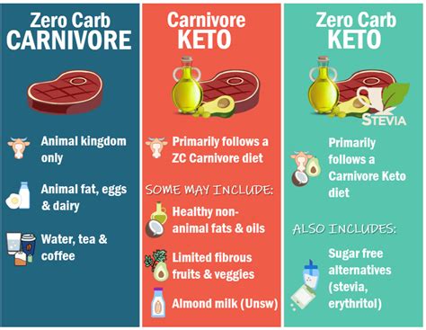 GETTING STARTED ON THE CARNIVORE DIET | User | theeveningleader.com