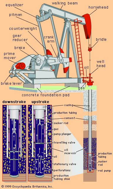 How Does A Oil Pump Work