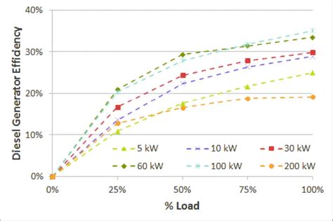 Generator Energy Efficiency: A Complete Guide to Maximize Efficiency ...