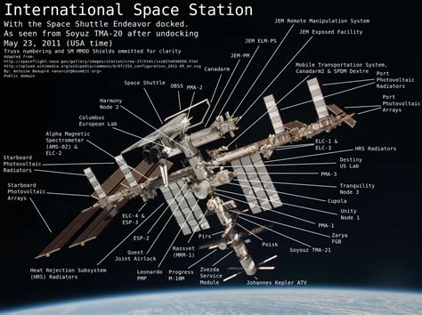 ISS - International Space Station modules | Space station ...