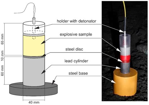 Energies | Free Full-Text | Implementation and Verification of Effectiveness of Bulk Emulsion ...