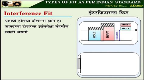 52 What is Interference Fit - YouTube