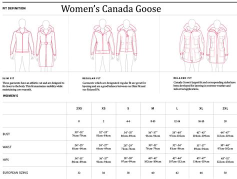 Canada Goose Women's Shelburne Heritage Parka : Vermont Gear - Farm-Way