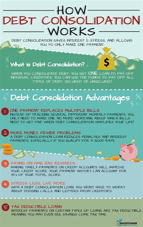 How Debt Consolidation Works | Personal loans, Debt consolidation, Improve credit