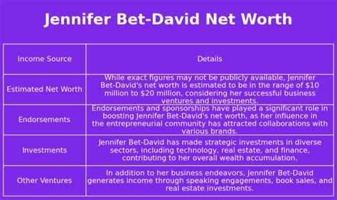 Jennifer Bet-David Net Worth - Net Worth Genius