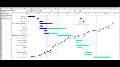 How To Calculate Percentage Complete In Gantt Chart - Chart Examples